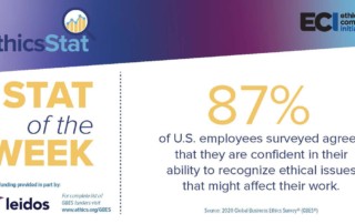 87% of U.S. employees surveyed agreed that they are confident in their ability to recognize ethical issues that might affect their work.