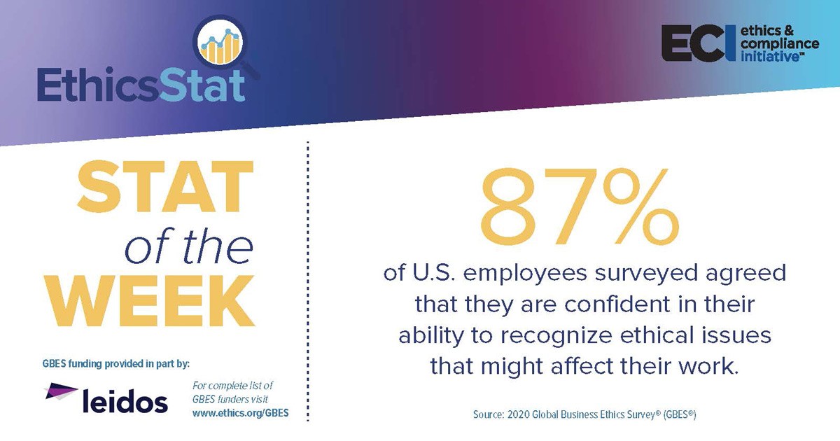 87% of U.S. employees surveyed agreed that they are confident in their ability to recognize ethical issues that might affect their work.