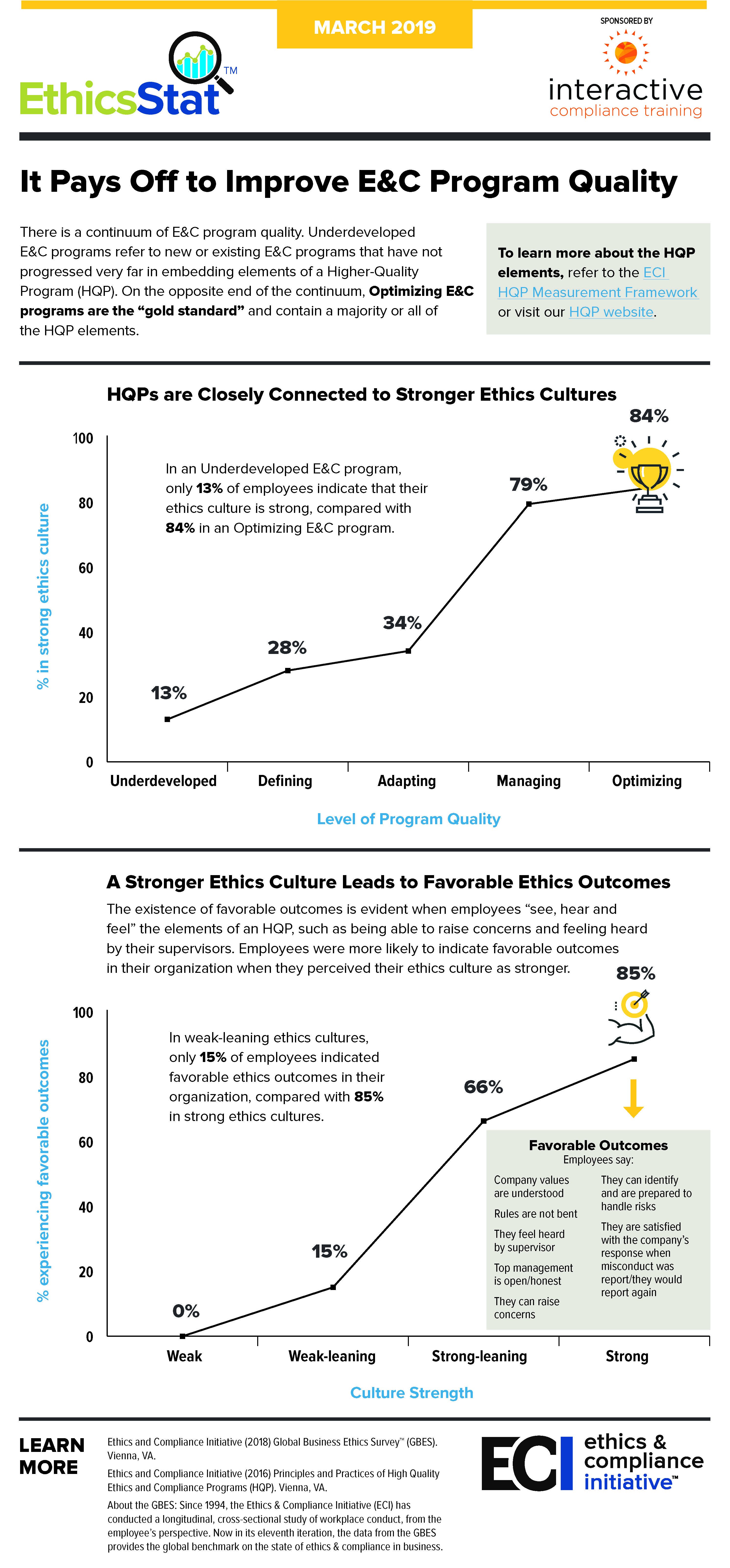 March EthicsStat Ethics and Compliance Data
